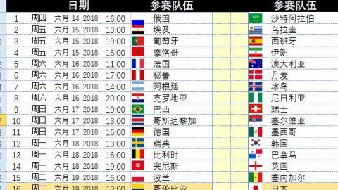 洪明甫遭遇执教生涯最大惨败 韩国队0-4科特迪瓦创耻辱纪录