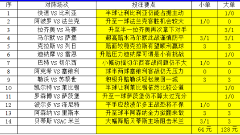 足彩19020比分预测：东欧劲旅PK爱尔兰黑马，谁能占得先机？