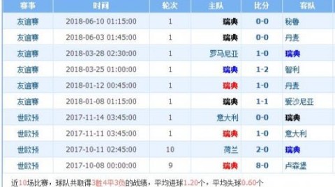 韩国vs中国比分预测 生死之战谁能把握命运？