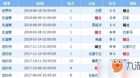 格鲁吉亚瑞士比分预测：克瓦拉茨赫利亚新首秀，高加索铁骑能否终结对瑞士不胜？